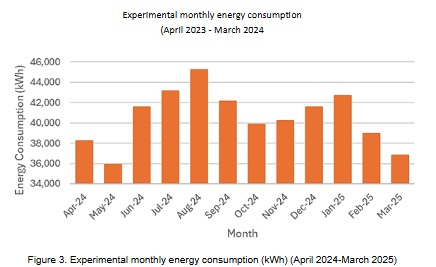 SCOGLEMIGAS's tweet image. Bridging The Gap in Non-Process Energy Management: A Comprehensive Audit of A Power Plant Site Office in Power Generation Facilities Linked to Oil and Gas Operations. DOI: doi.org/10.29017/scog.…
#energy audit
#coal-fired power plant
#site office
#energy management
#oil and gas