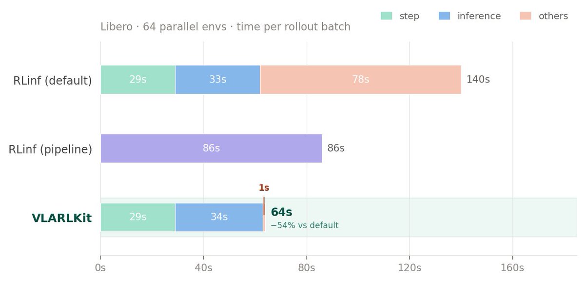 Yihao Sun tweet media