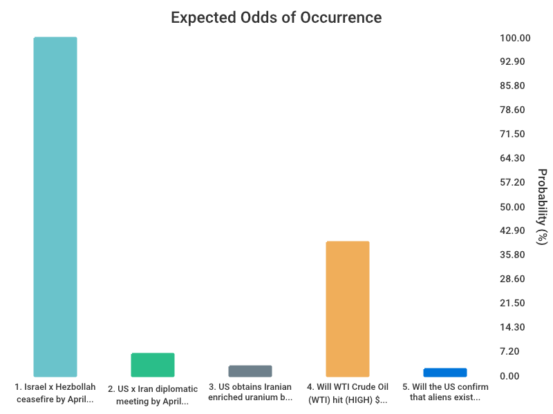 OddsOfTomorrow tweet media
