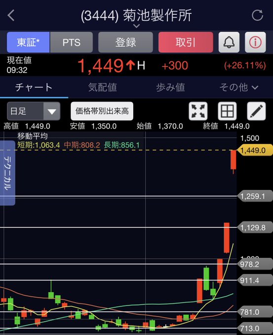 小林 誠一郎 tweet media