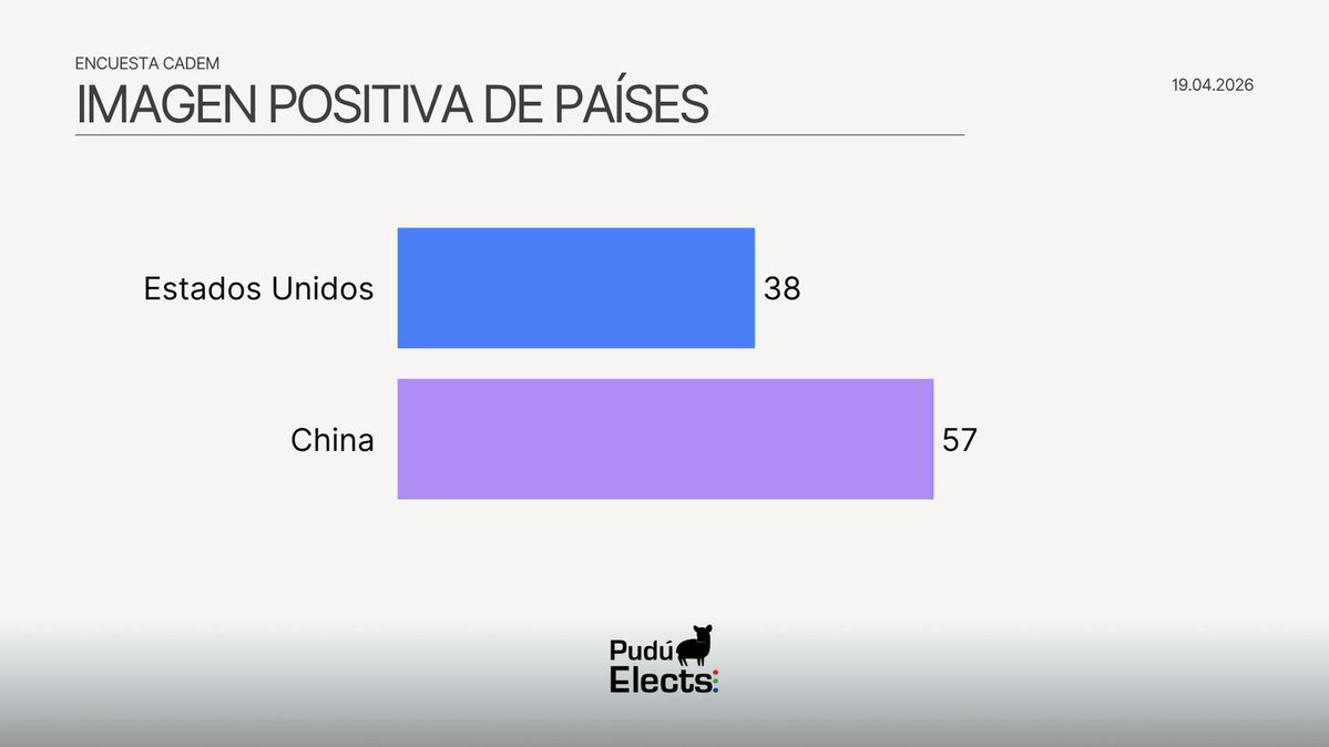 Pudú Elects tweet media