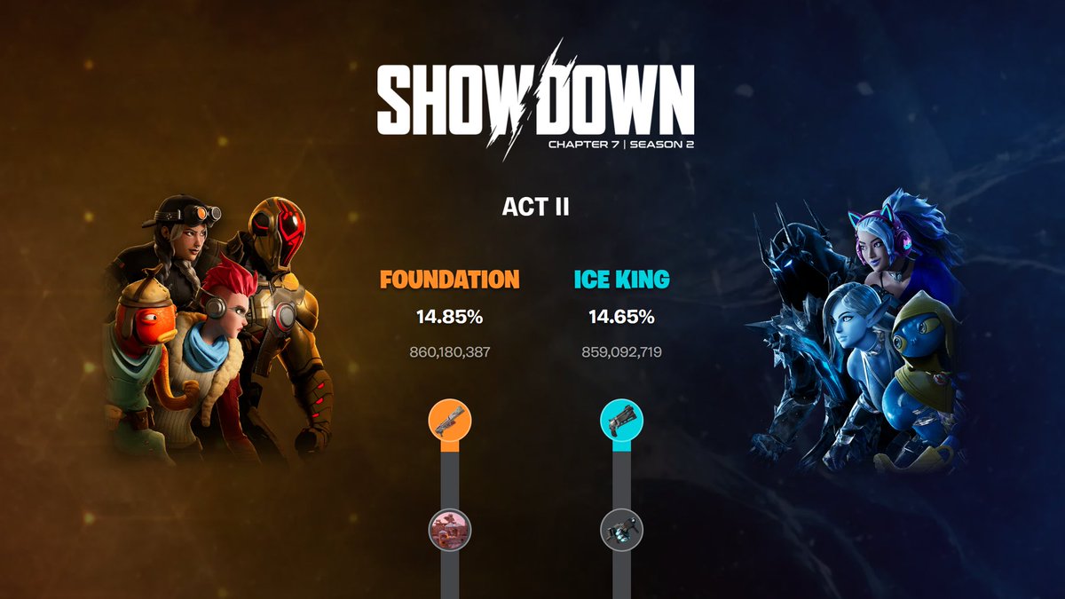 Backers | Fortnite News tweet media