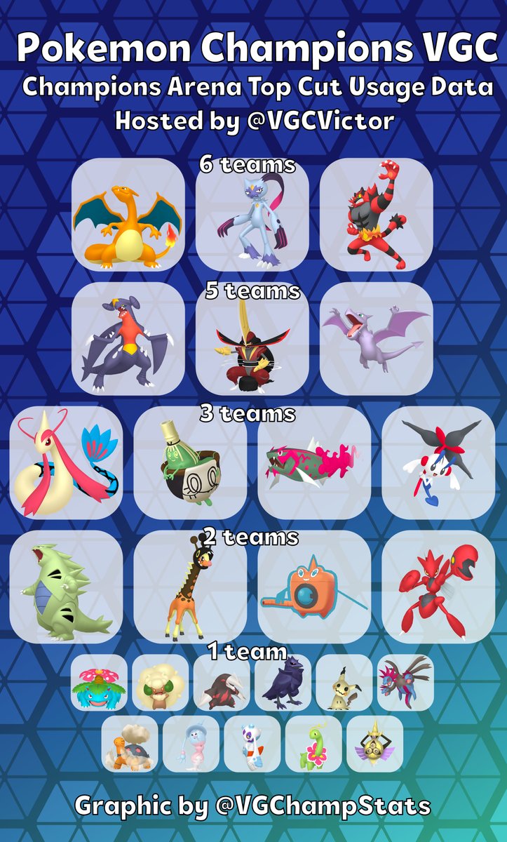 Pokemon Champions Stats tweet media