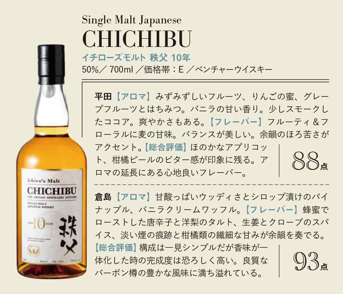 ウイスキーガロア tweet media