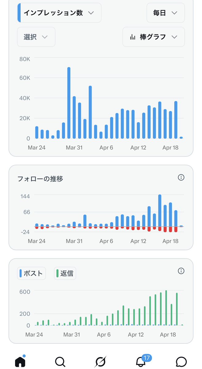 ひさ@ tweet media