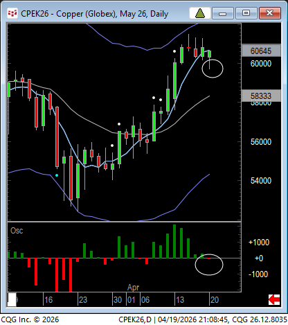 In strong uptrends, morning weakness is a buy, and in this case, Sunday night opening.  Buy first pullback below 5 SMA!