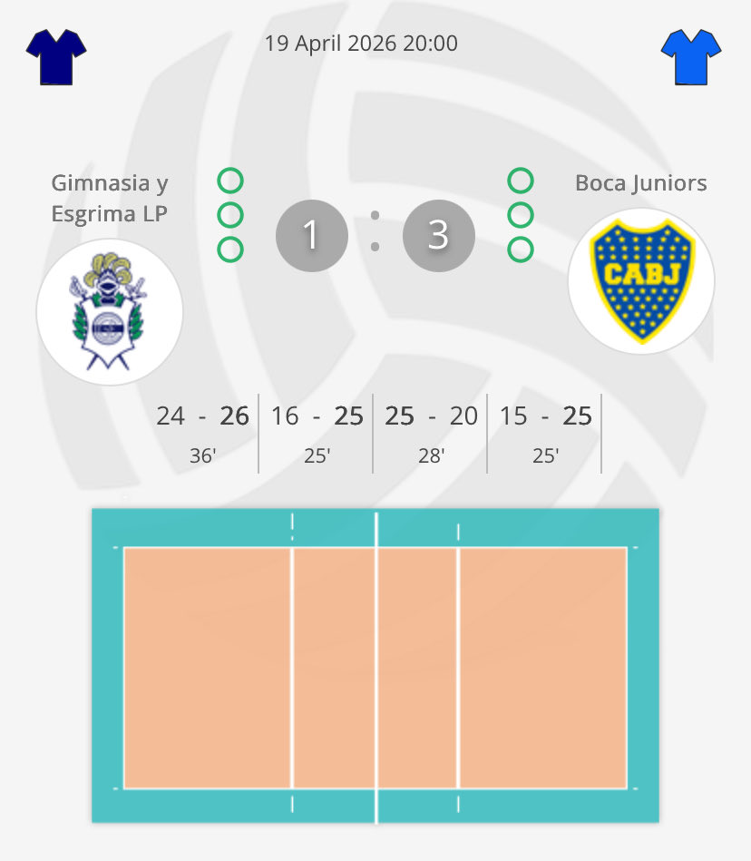<a href="/ElCanaldeBoca/">El Canal De Boca</a> <a href="/BocaVoley/">Boca Vóley</a> <a href="/voleycge/">Voley CGE ⭐️⭐️⭐️⭐️⭐️⭐️</a> <a href="/MAReverdito/">Mariano A. Reverdito</a> <a href="/ADamelio64/">Adrián D'Amelio64 🏆 🏆 🏆 🏆 ⭐️</a> <a href="/Voley_FeVA/">Voleibol Argentino</a> BOCA CAMPEÓN 2026. En un tremendo partido, Las Guerreras volvieron a vestirse de heroínas, y cerraron la Serie Final 2 a 0.

Felicitaciones!!!!! 🏐🇦🇷🏆