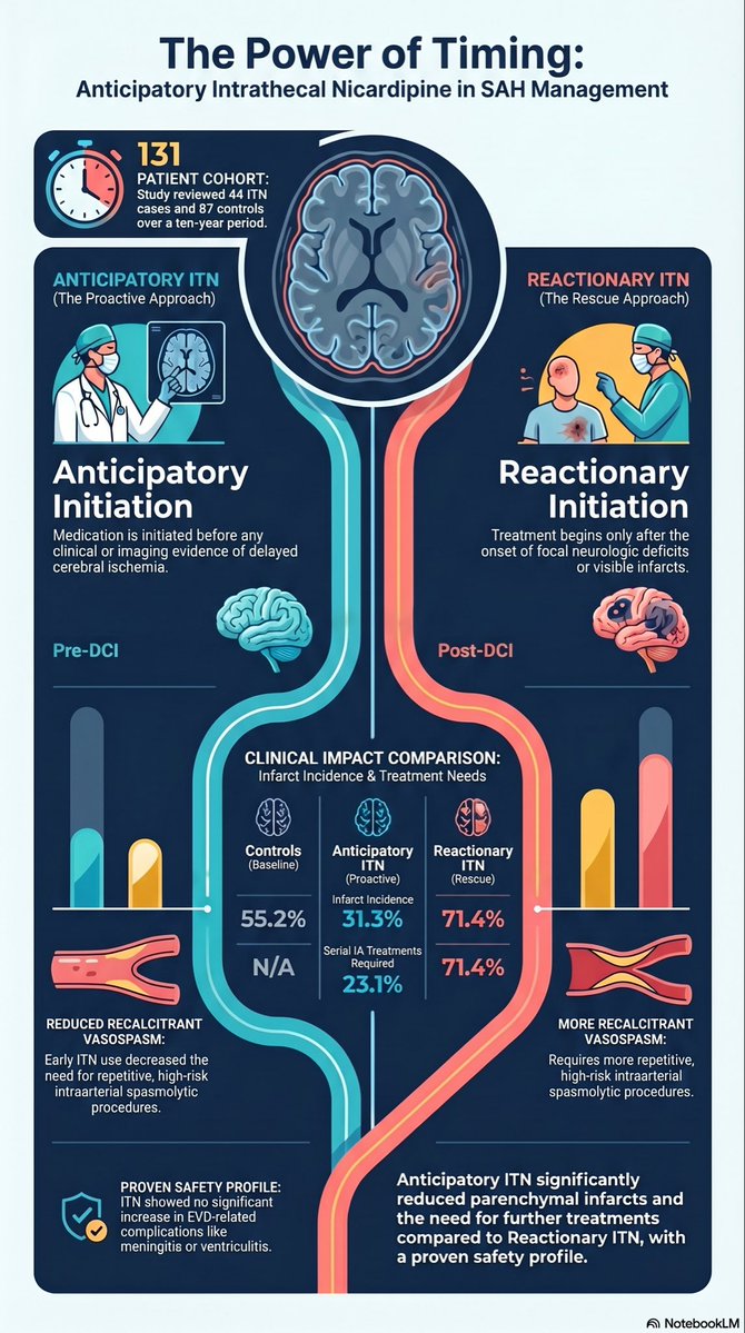 W David Freeman, MD, FRSM, FNCS, FAAN tweet media