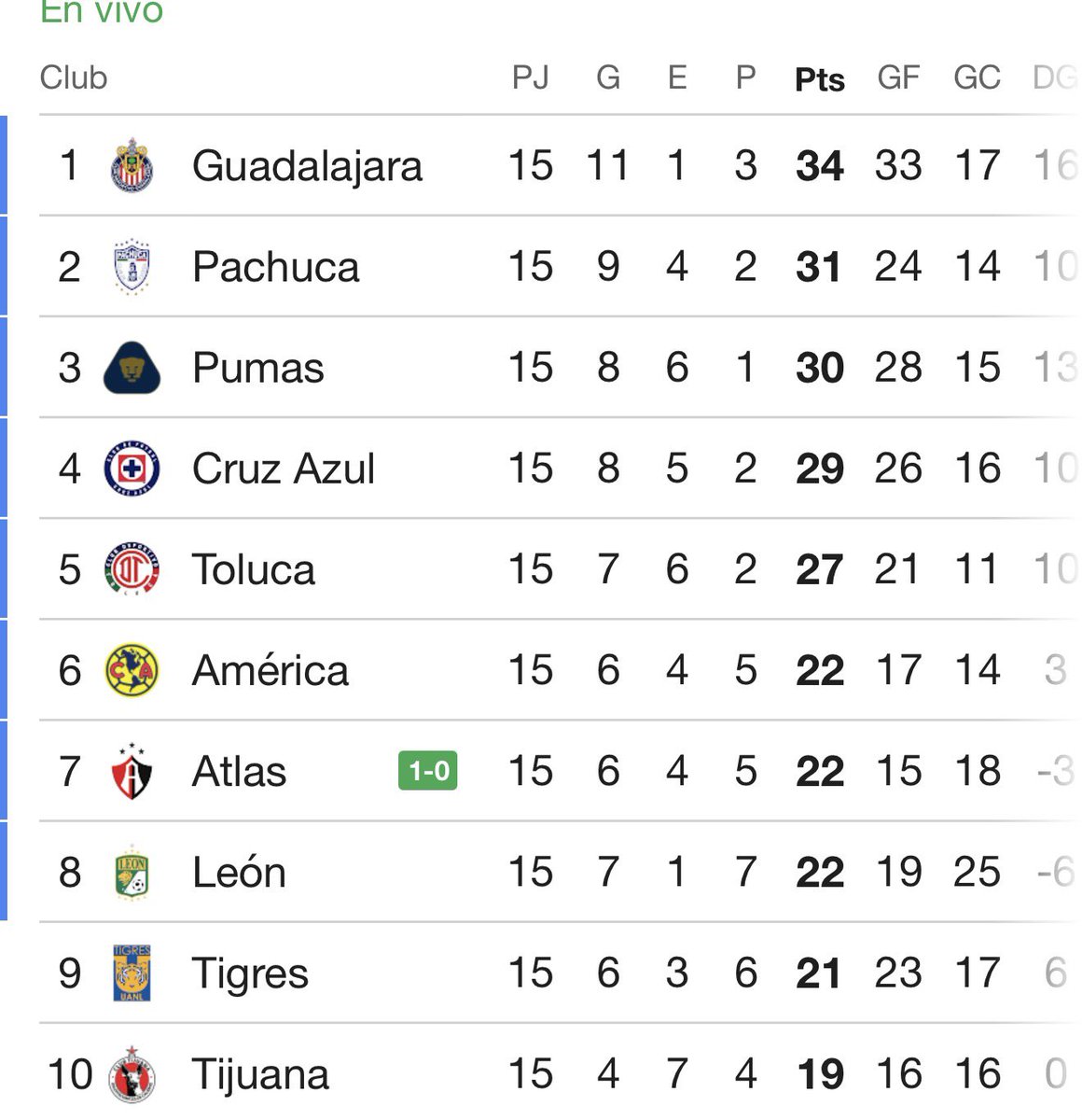 CAMILISMO tweet media