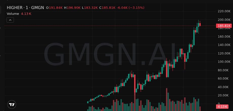 patlewis_sol's tweet image. $HIGHER just doubled. Barely under the radar 👀

G2sY22MDNmHHAz8PNfEjiZiwpasQoXpD6x3DokC4pump

#SOL