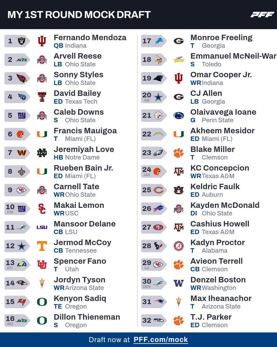 JerseySTEELTalk's tweet image. #nfldraft #nflmockdraft #mock