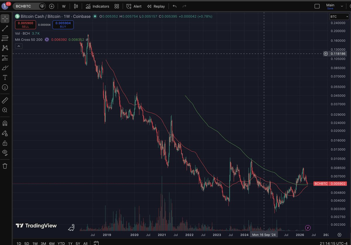 SatFill.com (BCH DEX -- Limit Order Book) tweet media