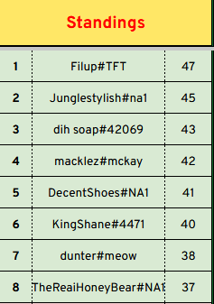 dih soap tweet media