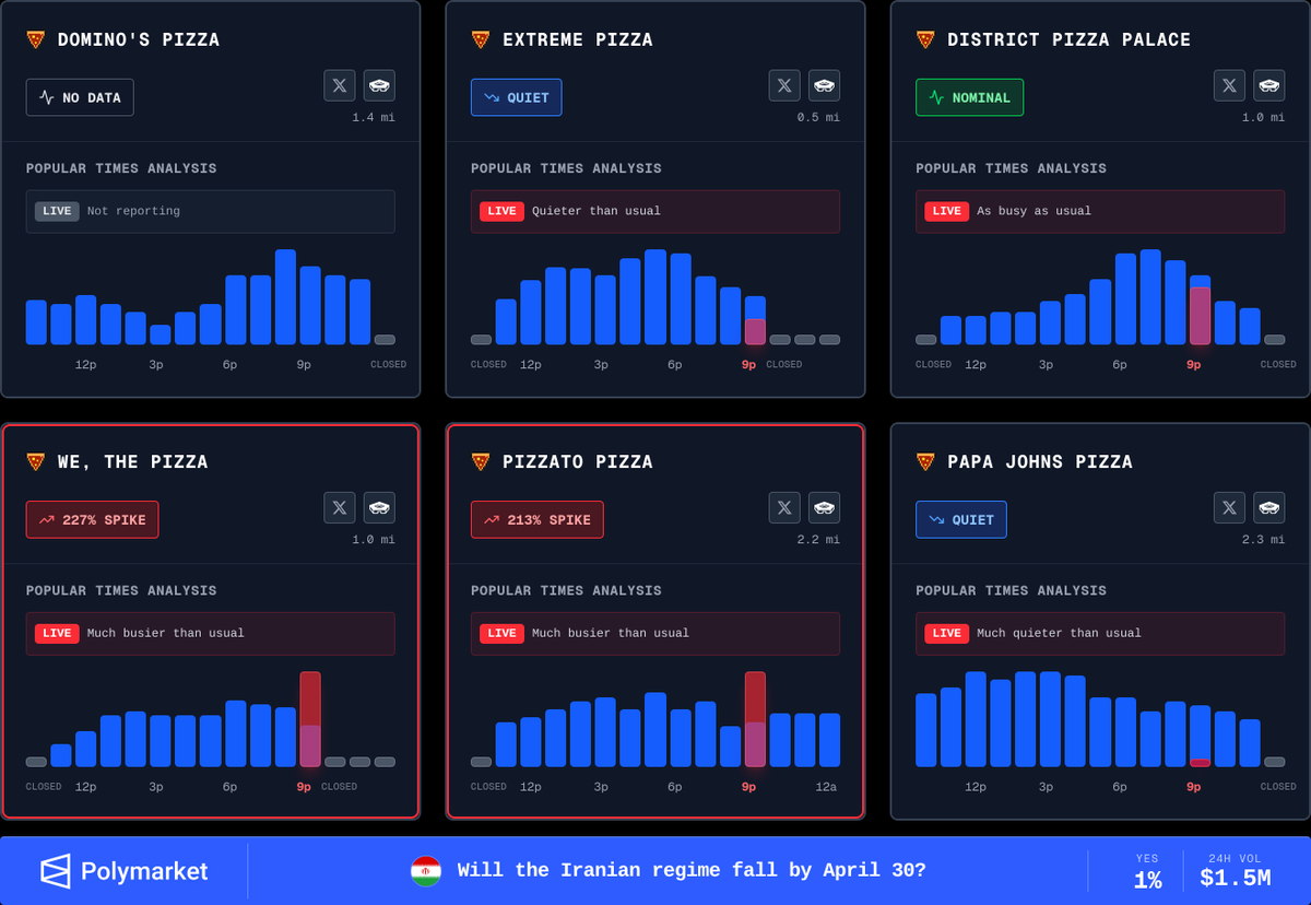 Pentagon Pizza Watch tweet media