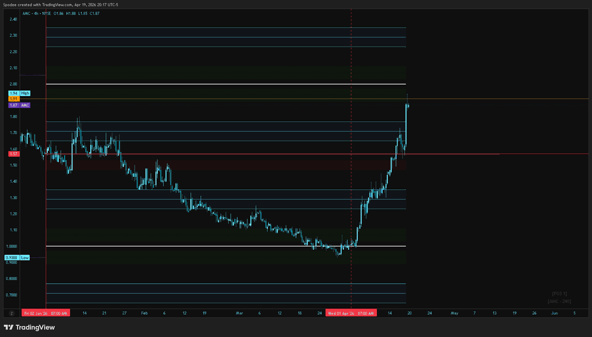 ⚜️ 𝔼𝕔𝕔𝕖𝕟𝕥𝕣𝕚𝕔 ⚜️ 𝕃ℝ𝕃ℝs ⚜️ tweet media