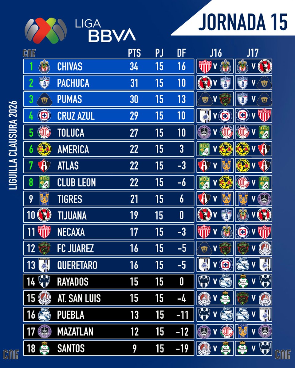 CNF Sports tweet media