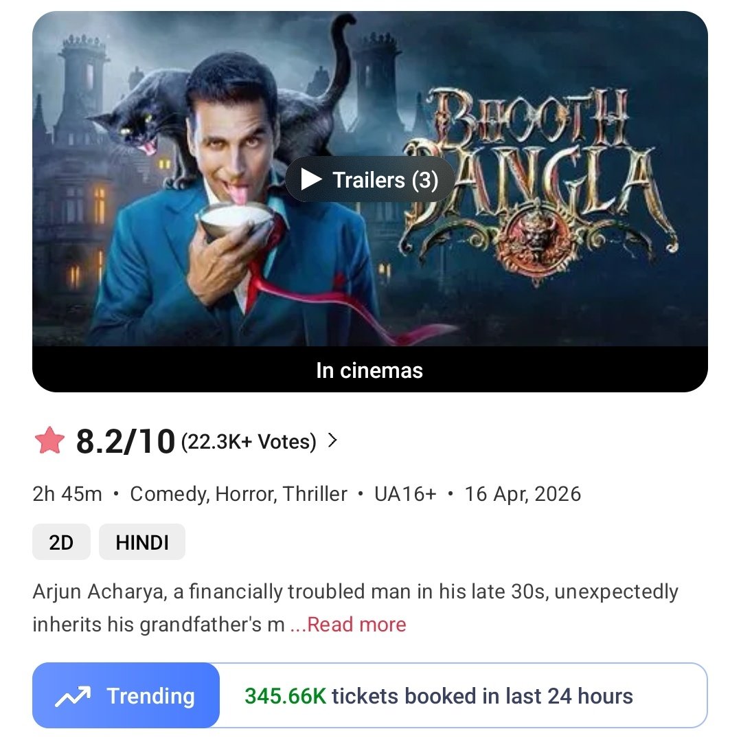 #BhoothBangla  
Tickets booked on BookMyShow 

Pre Sales- 169.87K
Fri- 260.52K
Sat- 385.02K
Sun- 345.66K
———————
Total- 11,61,070 👌🏻