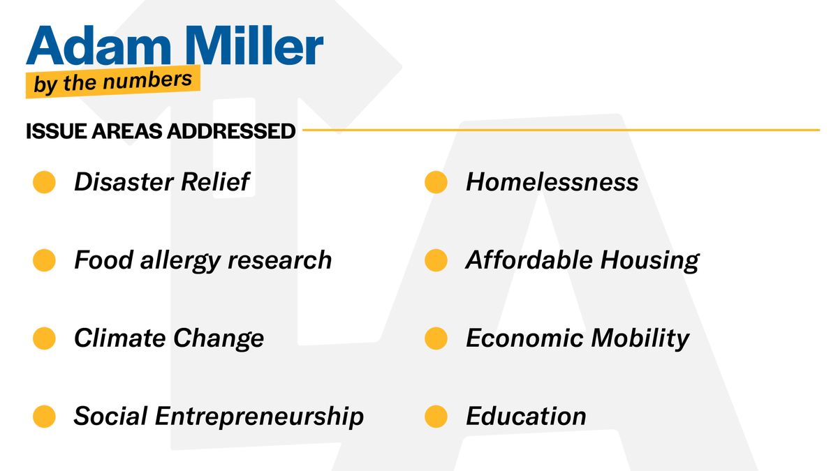 Adam Miller tweet media