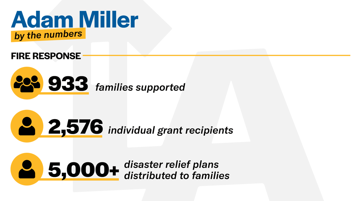 Adam Miller tweet media