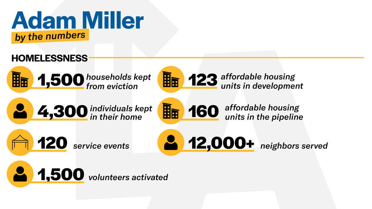 Adam Miller tweet media