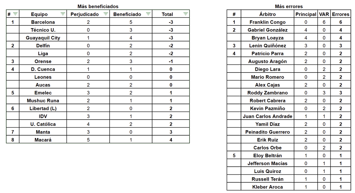 Carlos Xavier Argüello tweet media