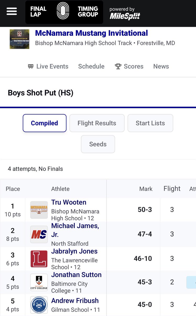 AceThrows56's tweet image. 2026 McNamara Mustang Invitational - April 18, 2026 - No PRs today, but placed 3rd in Discus and 2nd in ShotPut. @SileaseT also did well, placing 1st in Discus and 3rd in ShotPut. Shoutout to my coaches for being with us 😊. #AGTG #BroSisDuo #MoreWorkToDo #McNamaraInvitational
