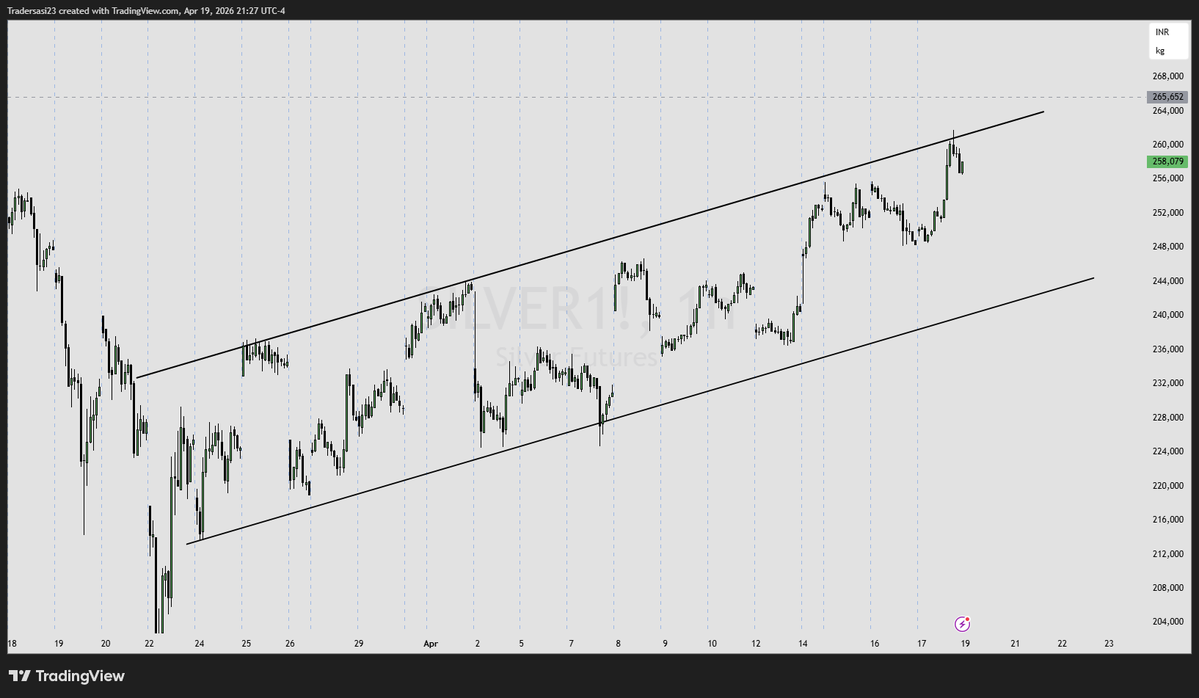 SasiTrader's tweet image. #Nifty #Trading #Banknifty #Stocktrader #Gold