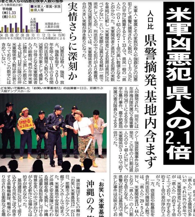 だってお前らこれらをさんざんスルーして沖縄に負担押し付けてきた加害者でしょ
今も事故を利用して黙らせようとしてますよね？
命を選別しているゴミでしかない