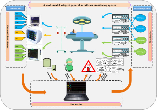 medntdj's tweet image. A time-synchronized multimodal monitoring system for general anesthesia
sciencedirect.com/science/articl…
#General anesthesia #Multimodal monitoring system #Time-synchronized #Neurovascular coupling #Brain-heart coupling #MedTwitter #scicomm #MedEd #AcademicTwitter