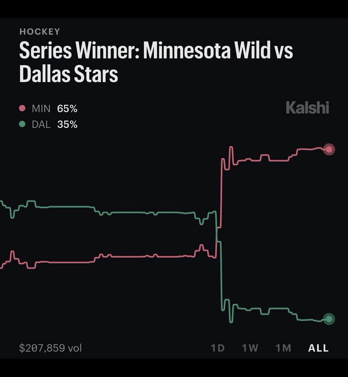 Dallas Texas TV tweet media