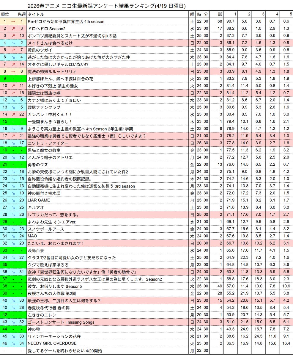 ネットの反応画像