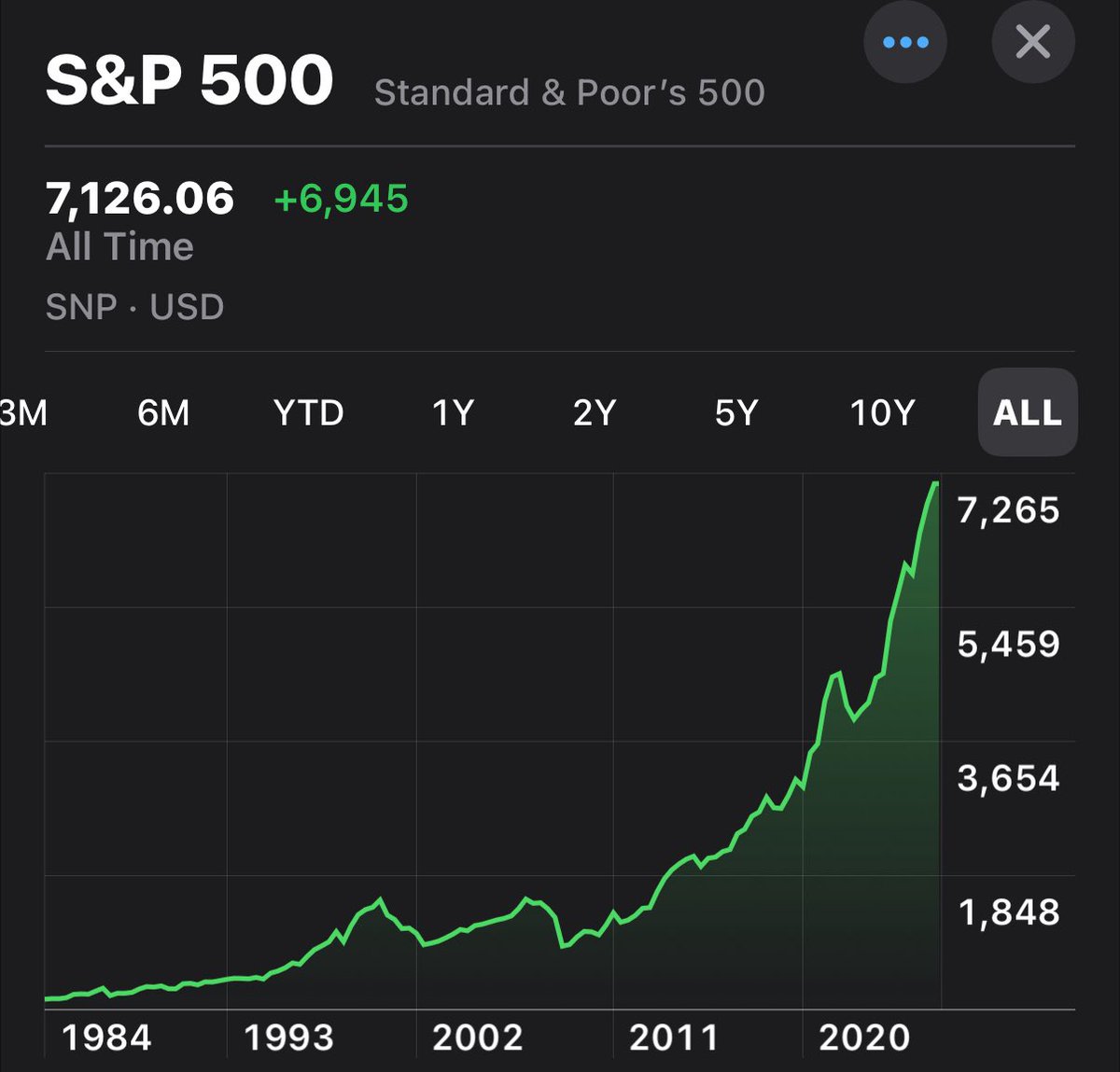 Investing Addict tweet media