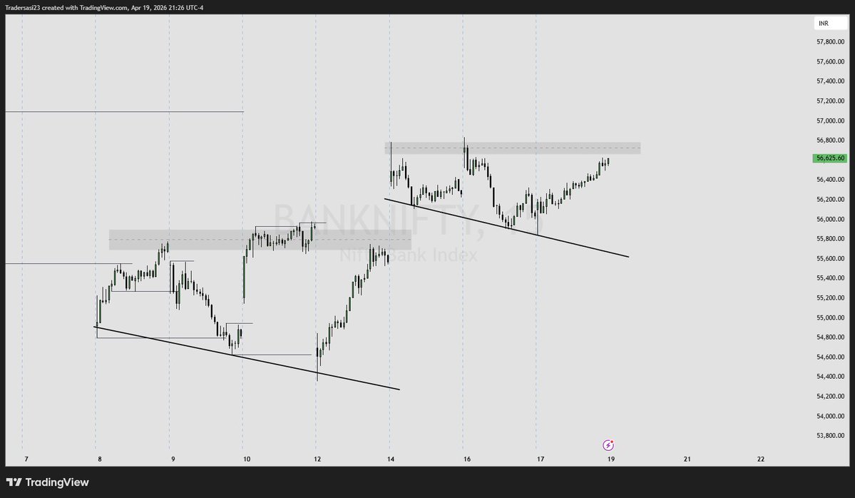 SasiTrader's tweet image. #Nifty #Trading #Banknifty #Stocktrader #Gold