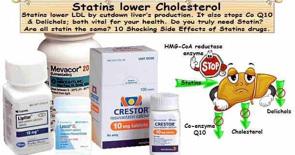 healthyojas's tweet image. What is Statins? How does it work? High Cholesterol Medicine buff.ly/aLByMde #Cholesterol #Medicine #Statins