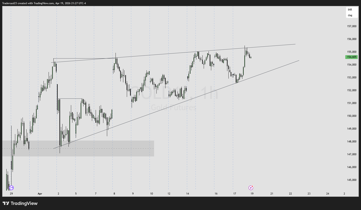 SasiTrader's tweet image. #Nifty #Trading #Banknifty #Stocktrader #Gold