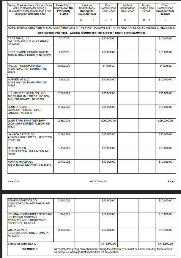 NeBra$ka WINnINg 🇺🇸🌽 tweet media