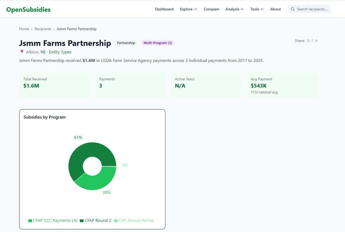 NeBra$ka WINnINg 🇺🇸🌽 tweet media