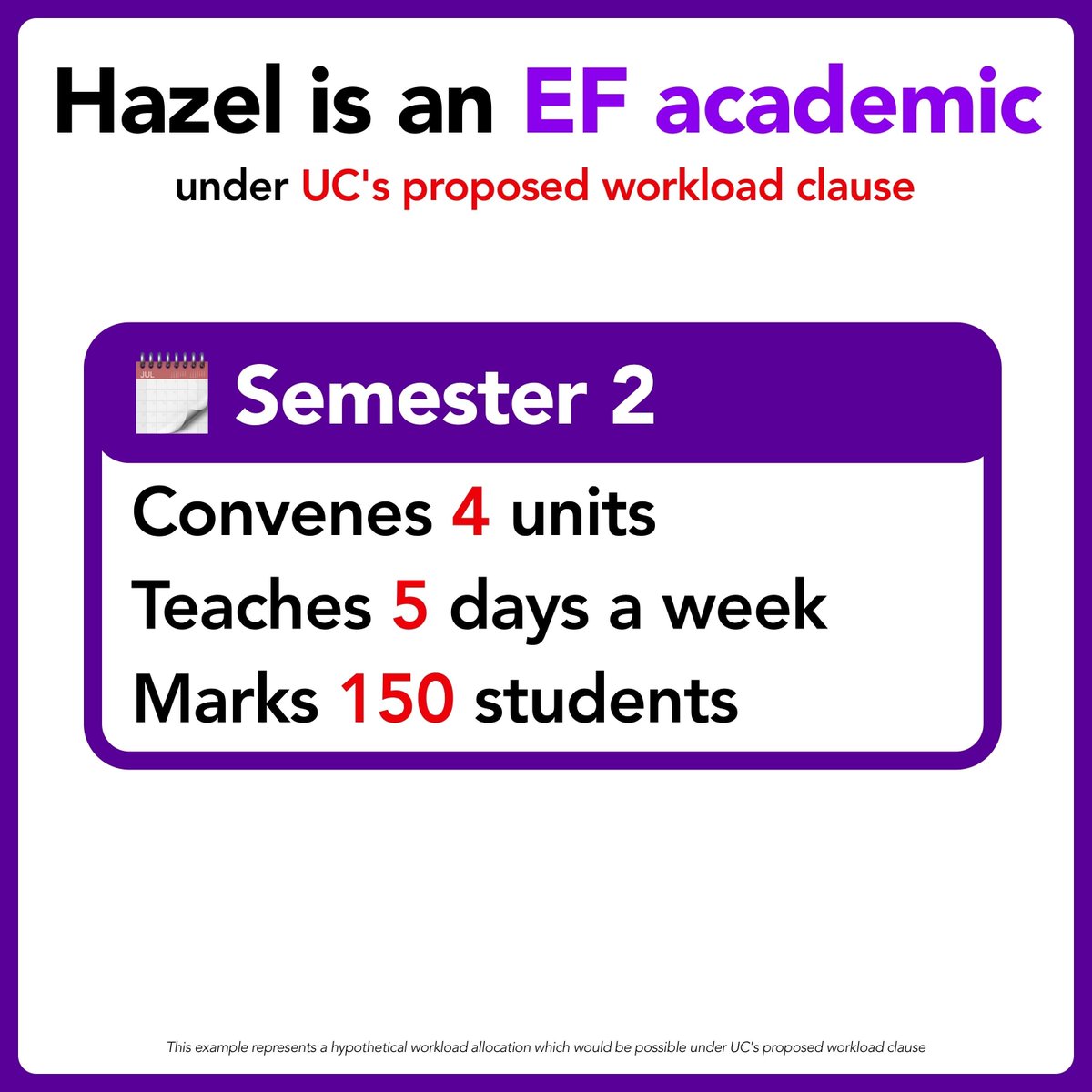 NTEUACT's tweet image. If you're an EF academic at @UniCanberra, your workload could look like this under UC's workloads proposal...

Hypothetical Hazel could easily be you, or one of your colleagues. 🥵 

Join @NTEUnion today to stand up for Healthy Workloads: nteu.au/join ✊️ #seriously