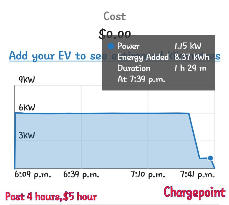 housingdrama's tweet image. #canada #electricvehicle 2035 ZEV : 🚫GST removed on charging, price gouging🚫stopped,🚫derated reg.👉 drivers face ~$5liter to charge #climate