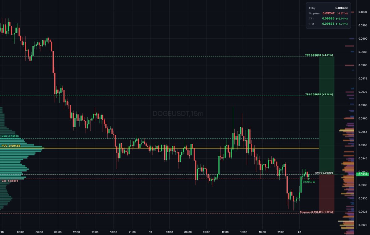 DailyTradeSetups tweet media