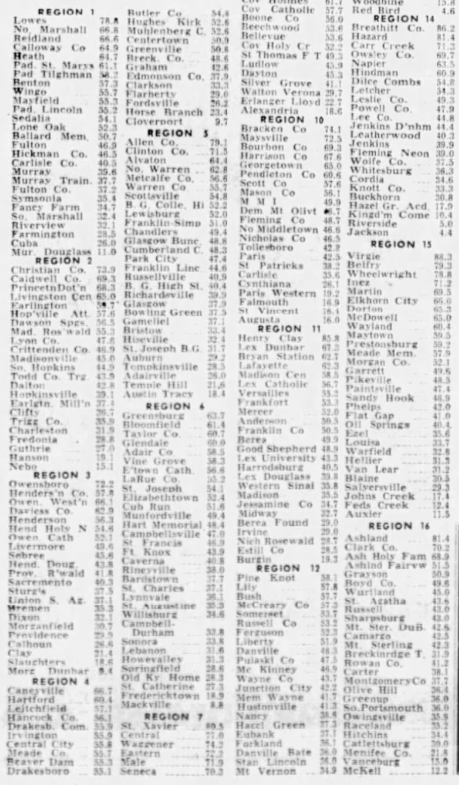 Kentucky High School Sports History tweet media