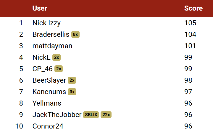 Prowess - Pro Wrestling Prediction Game tweet media