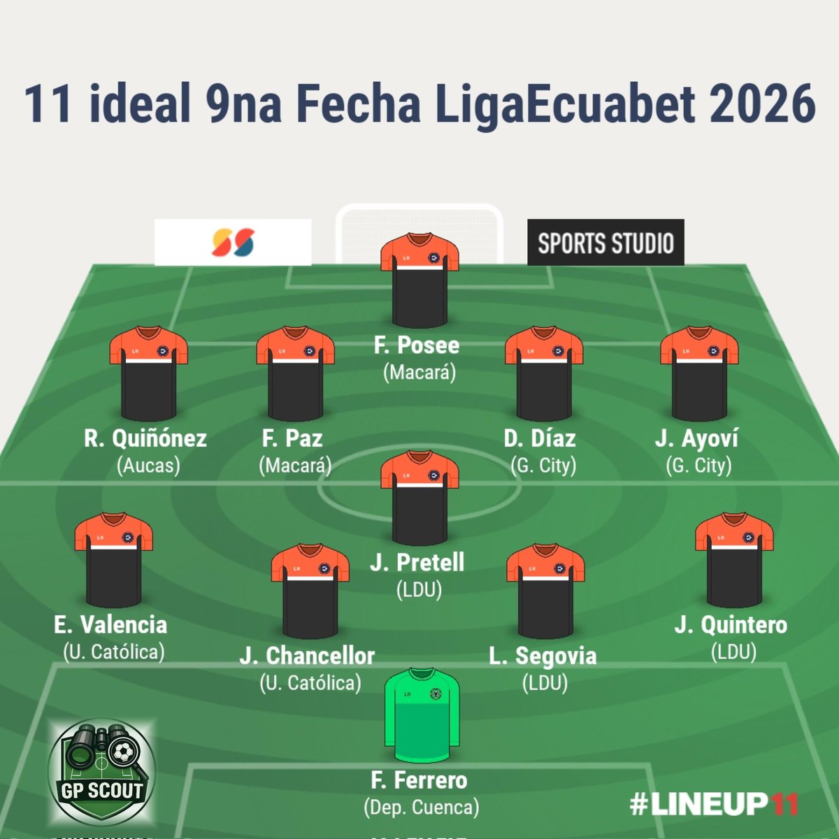 #Scouting 🔎⚽

Los mejores futbolistas de la novena fecha en la <a href="/LigaEcuabetec/">Liga Ecuabet</a> según lo observado. ✍🏻