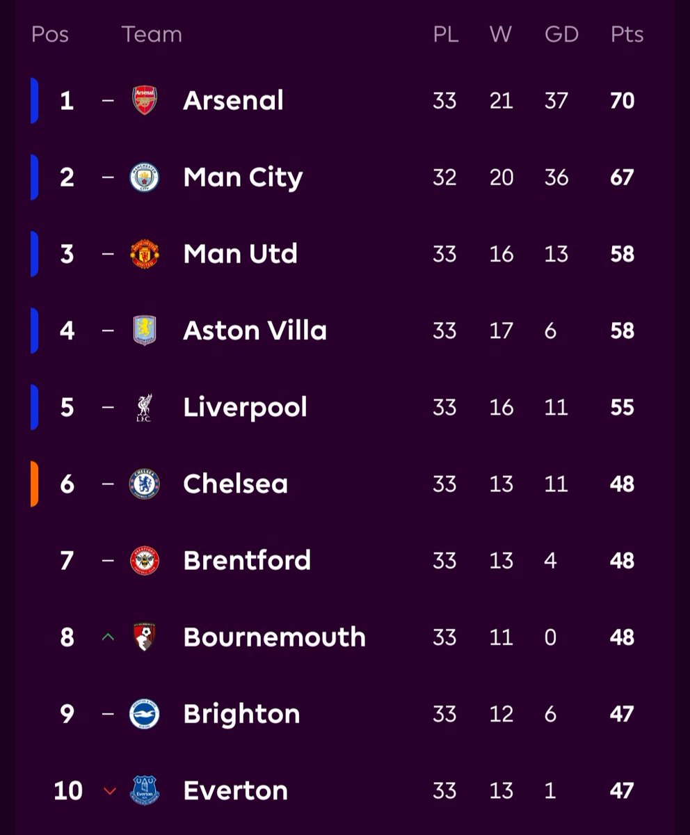 PanditFootball.com tweet media