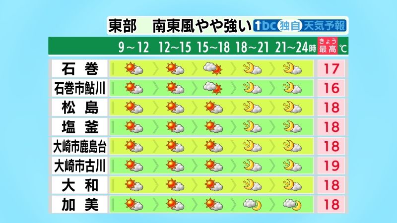 tbc東北放送 防災減災･災害情報 tweet media