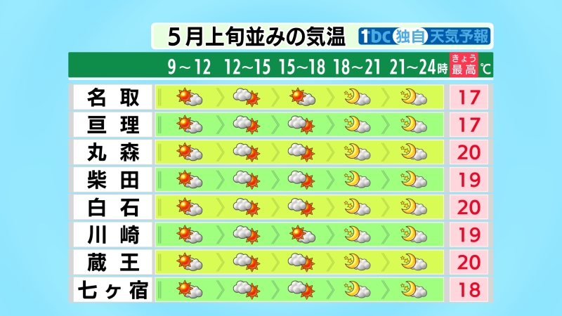 tbc東北放送 防災減災･災害情報 tweet media