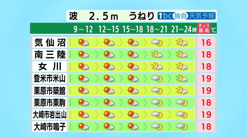 tbc東北放送 防災減災･災害情報 tweet media