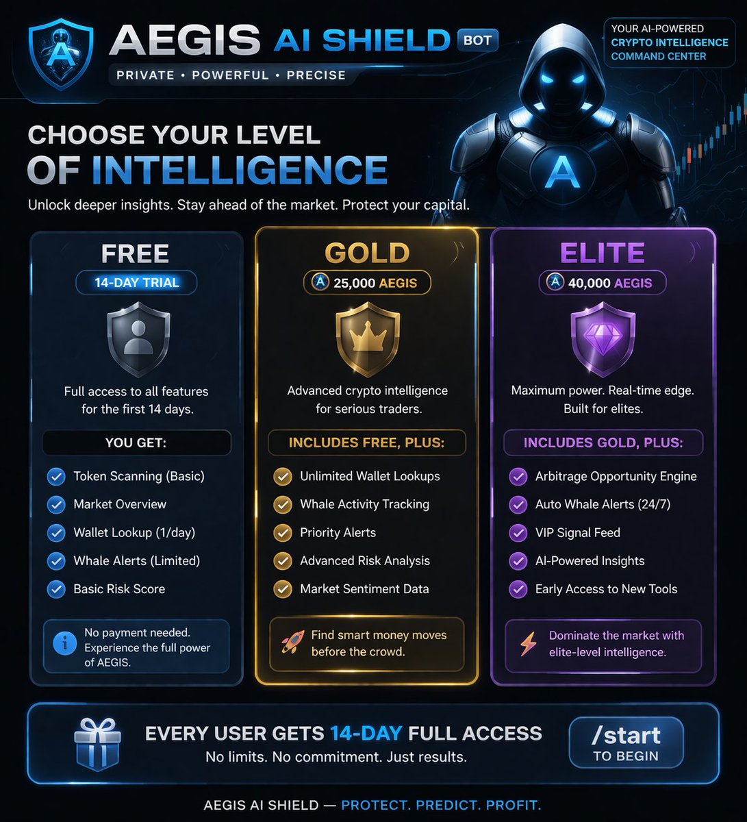 MahnoorAli65's tweet image. $AEGIS is cooking.

3x since first mention… and it’s still early 👀

Sitting around ~$560K MC with momentum building fast  

Community growing, narrative strong, and the ecosystem isn’t just a meme —
it’s tied to a real NFT + utility play on BNB

10M is the next checkpoint.