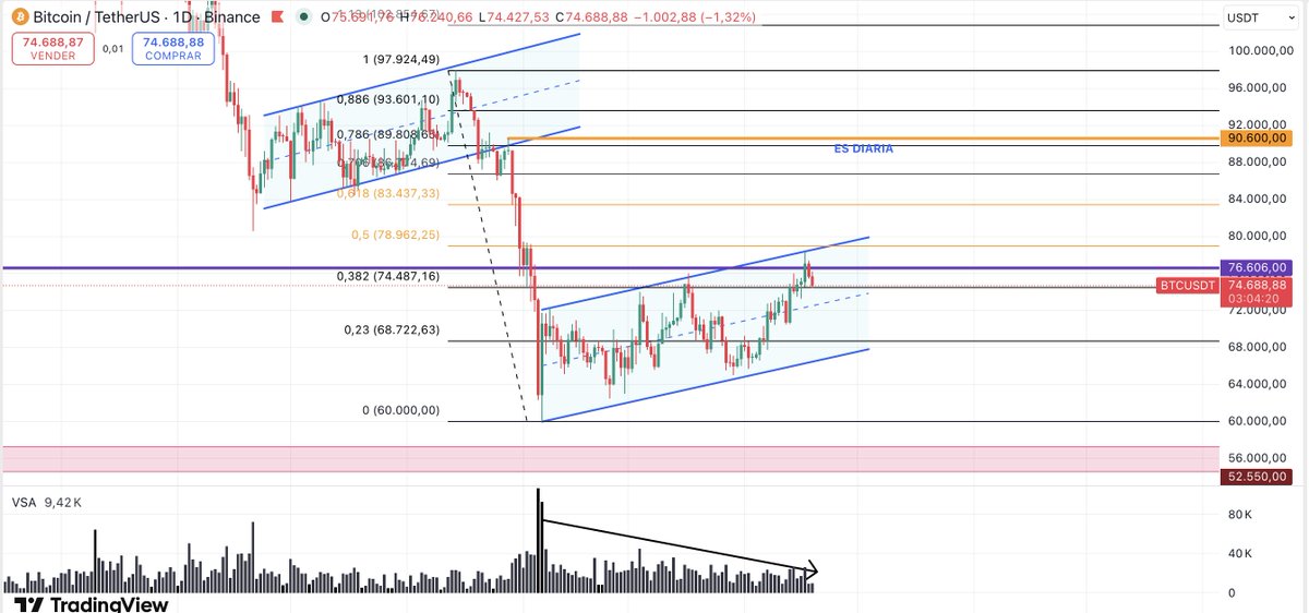 BENDITO TRADING tweet media