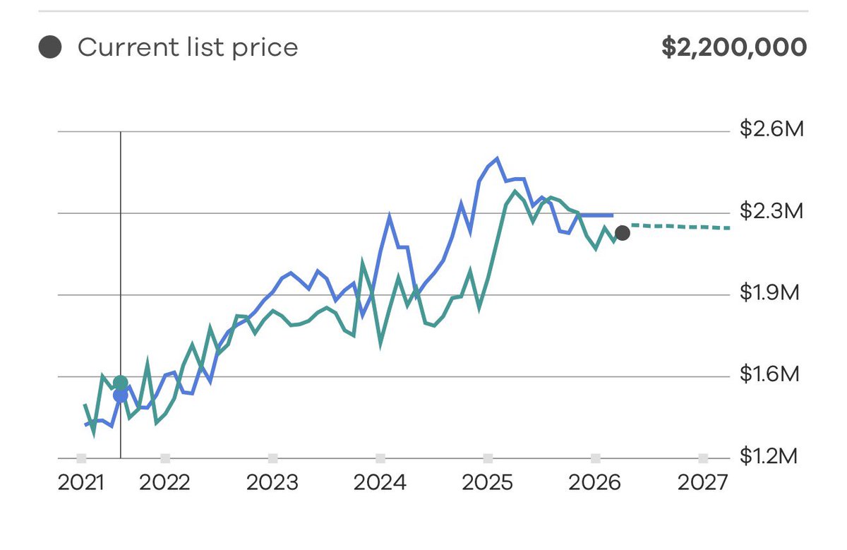 Leandro Tavera tweet media